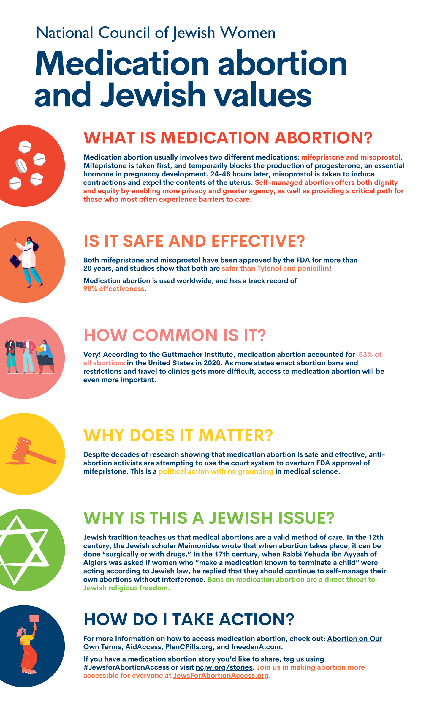 Abortion Medication and Jewish Values Poster